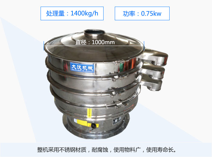 1000mmֱĲPӺYȫP䓲|(zh)͸gʹϏVʹÉL